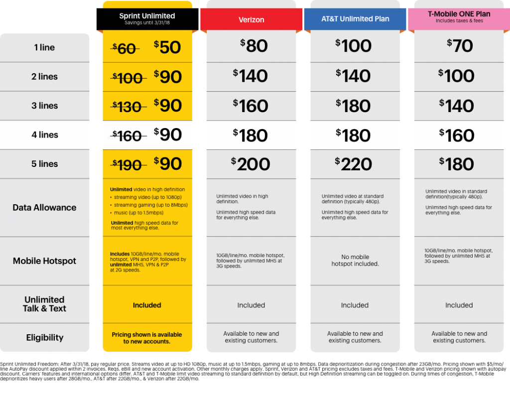 Cell Phone Coverage in South Mobile County