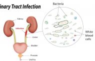 Urinary Tract Infection